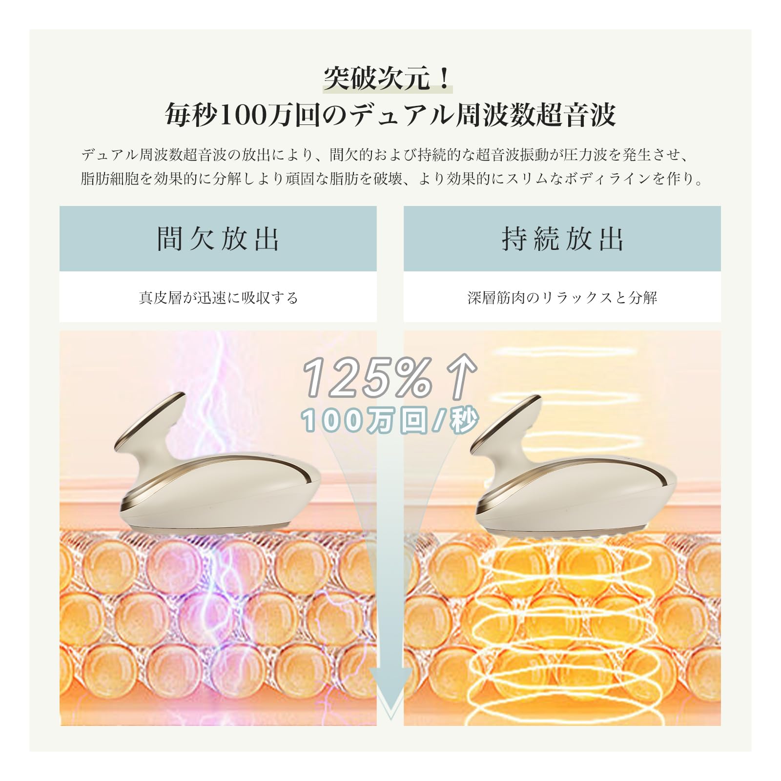 Amazon.co.jp: FIIL 美顔器 複合美容器 超音波RF搭載 EMS 5段階の強度